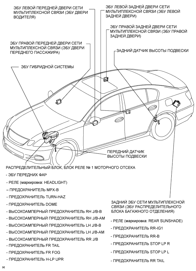 Lexus GS450h GWS191.Освещение.Система Освещения.Система Освещения  Расположение Деталей
