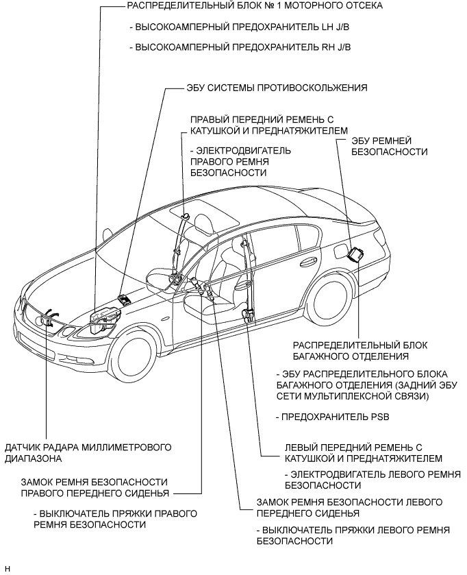 Lexus GS450h GWS191.Предаварийная Безопасность.Предаварийная Система Безопасности.Предаварийная Система Безопасности  Расположение Деталей