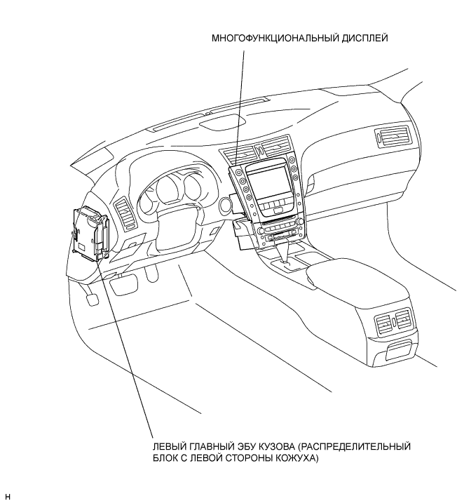 Lexus GS450h GWS191.Помощь При Парковке Мониторинг.Система Помощи При Парковке Lexus, Основанная На Применении Датчиков.Система Монитора Заднего Вида  Расположение Деталей