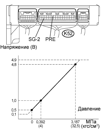 Lexus GS450h GWS191.Кондиционирование Воздуха.Система Кондиционирования Воздуха.Контактный Датчик Давления  Проверка Без Снятия С Автомобиля