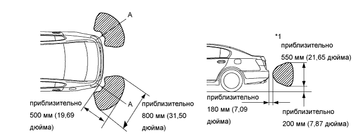 Lexus GS450h GWS191.Помощь При Парковке Мониторинг.Система Помощи При Парковке Lexus, Основанная На Применении Датчиков.Система Помощи При Парковке Lexus, Основанная На Применении Датчиков  Проверка Работы Системы