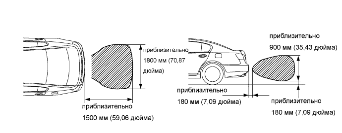 Lexus GS450h GWS191.Помощь При Парковке Мониторинг.Система Помощи При Парковке Lexus, Основанная На Применении Датчиков.Система Помощи При Парковке Lexus, Основанная На Применении Датчиков  Проверка Работы Системы