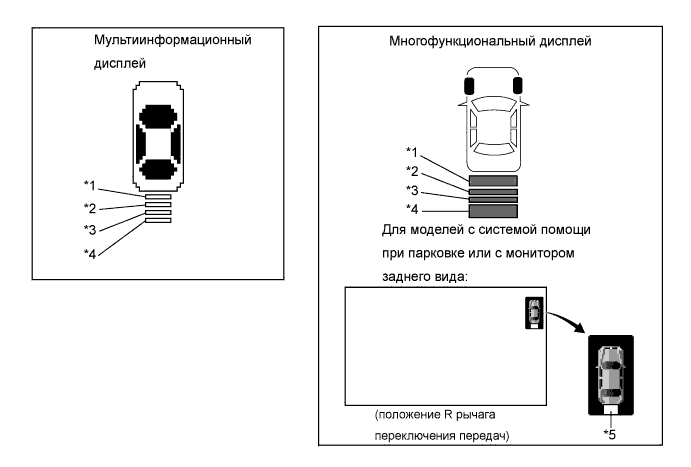 Lexus GS450h GWS191.Помощь При Парковке Мониторинг.Система Помощи При Парковке Lexus, Основанная На Применении Датчиков.Система Помощи При Парковке Lexus, Основанная На Применении Датчиков  Проверка Работы Системы