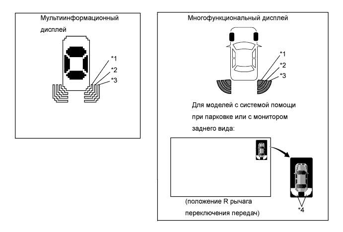 Lexus GS450h GWS191.Помощь При Парковке Мониторинг.Система Помощи При Парковке Lexus, Основанная На Применении Датчиков.Система Помощи При Парковке Lexus, Основанная На Применении Датчиков  Проверка Работы Системы