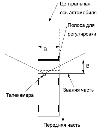 Lexus GS450h GWS191.Помощь При Парковке Мониторинг.Система Помощи При Парковке Lexus, Основанная На Применении Датчиков.Система Помощи При Парковке  Регулировка