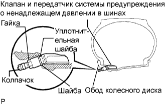 Lexus GS450h GWS191.Шины И Колеса.Система Шин И Колес.Клапан И Передатчик Системы Предупреждения О Ненадлежащем Давлении В Шинах  Установка