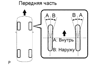 Lexus GS450h GWS191.Подвеска.Система Подвески.Регулировка Углов Установки Передних Колес  Регулировка