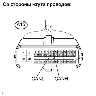 Lexus GS450h GWS191.Передача Данных Can.Система Передачи Данных Can.
Dtc
  U0122-732  Нарушение Связи С Эбу Системы Противоскольжения