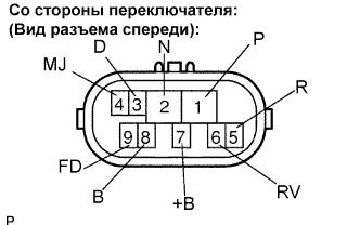 Lexus GS450h GWS191.Гибридная Трансмиссия Трансмиссия В Блоке С Главной Передачей.Гибридная Трансмиссия.Датчик Положения Рычага Переключения Передач  Проверка