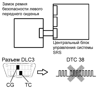 Lexus GS450h GWS191.Дополнительная Система (Пассивной) Безопасности.Система Подушек Безопасности.
Dtc
  B1656/38  Неисправность Цепи Выключателя Пряжки Ремня Безопасности Левого Сиденья