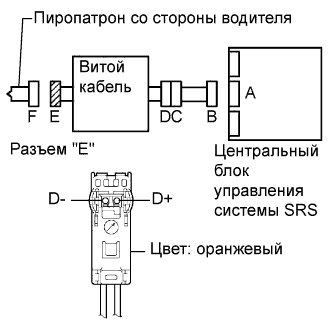 Lexus GS450h GWS191.Дополнительная Система (Пассивной) Безопасности.Система Подушек Безопасности.
Dtc
  B1800/51  Короткое Замыкание В Цепи Пиропатрона Со Стороны Водителя
