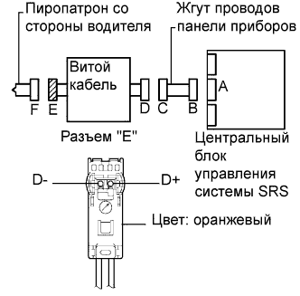 Lexus GS450h GWS191.Дополнительная Система (Пассивной) Безопасности.Система Подушек Безопасности.
Dtc
  B1800/51  Короткое Замыкание В Цепи Пиропатрона Со Стороны Водителя