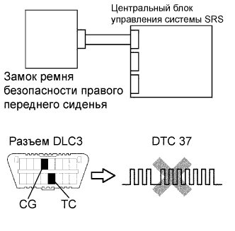Lexus GS450h GWS191.Дополнительная Система (Пассивной) Безопасности.Система Подушек Безопасности.
Dtc
  B1655/37  Неисправность Цепи Выключателя Пряжки Ремня Безопасности Правого Сиденья