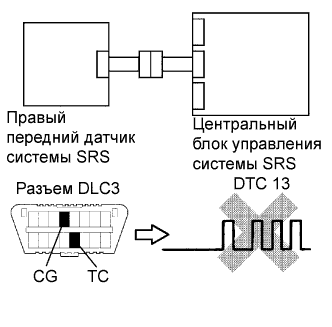 Lexus GS450h GWS191.Дополнительная Система (Пассивной) Безопасности.Система Подушек Безопасности.
Dtc
  B1610/13  Неисправность Цепи Правого Переднего Датчика Системы Srs
