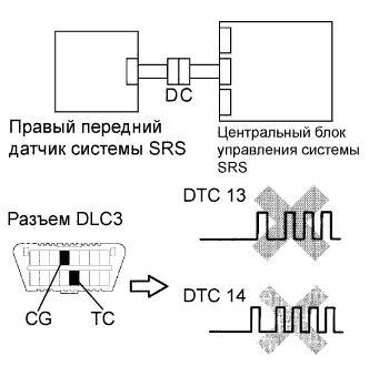 Lexus GS450h GWS191.Дополнительная Система (Пассивной) Безопасности.Система Подушек Безопасности.
Dtc
  B1615/14  Неисправность Цепи Левого Переднего Датчика Системы Srs