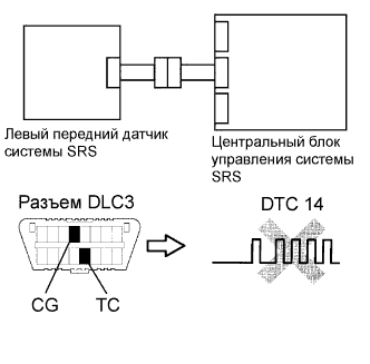 Lexus GS450h GWS191.Дополнительная Система (Пассивной) Безопасности.Система Подушек Безопасности.
Dtc
  B1615/14  Неисправность Цепи Левого Переднего Датчика Системы Srs