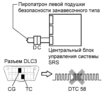 Lexus GS450h GWS191.Дополнительная Система (Пассивной) Безопасности.Система Подушек Безопасности.
Dtc
  B1835/58  Короткое Замыкание В Цепи Пиропатрона Левой Подушки Безопасности Занавесочного Типа