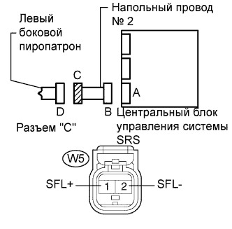 Lexus GS450h GWS191.Дополнительная Система (Пассивной) Безопасности.Система Подушек Безопасности.
Dtc
  B1825/56  Короткое Замыкание В Цепи Левого Бокового Пиропатрона