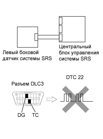 Lexus GS450h GWS191.Дополнительная Система (Пассивной) Безопасности.Система Подушек Безопасности.
Dtc
  B1625/22  Неисправность Цепи Левого Бокового Датчика Системы Srs