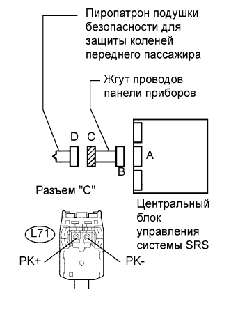 Lexus GS450h GWS191.Дополнительная Система (Пассивной) Безопасности.Система Подушек Безопасности.
Dtc
  B1865/65  Короткое Замыкание В Цепи Пиропатрона Подушки Безопасности Для Защиты Коленей Переднего Пассажира