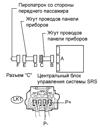 Lexus GS450h GWS191.Дополнительная Система (Пассивной) Безопасности.Система Подушек Безопасности.
Dtc
  B1805/52  Короткое Замыкание В Цепи Пиропатрона Со Стороны Переднего Пассажира