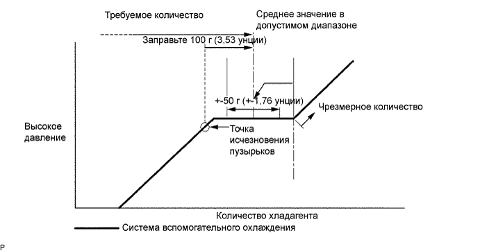 Lexus GS450h GWS191.Кондиционирование Воздуха.Система Кондиционирования Воздуха.Хладагент  Замена