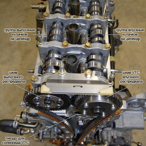 Двигатель Honda с DOHC i-VTEC